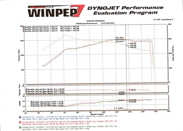 Name:  Stg3Dyno.jpg
Views: 504
Size:  61.5 KB