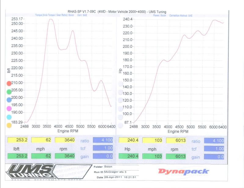 Name:  HorsepowerandTorque.jpg
Views: 43
Size:  63.9 KB