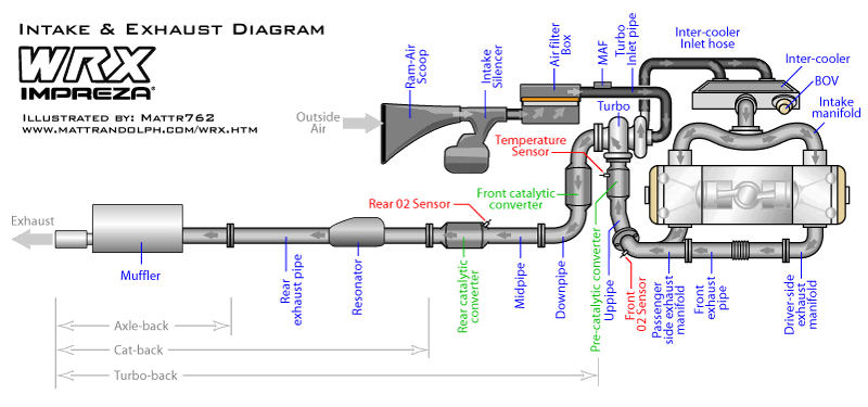 Name: wrx-intake-exhaust-diagram.gif
Views: 12
Size: 49.2 KB