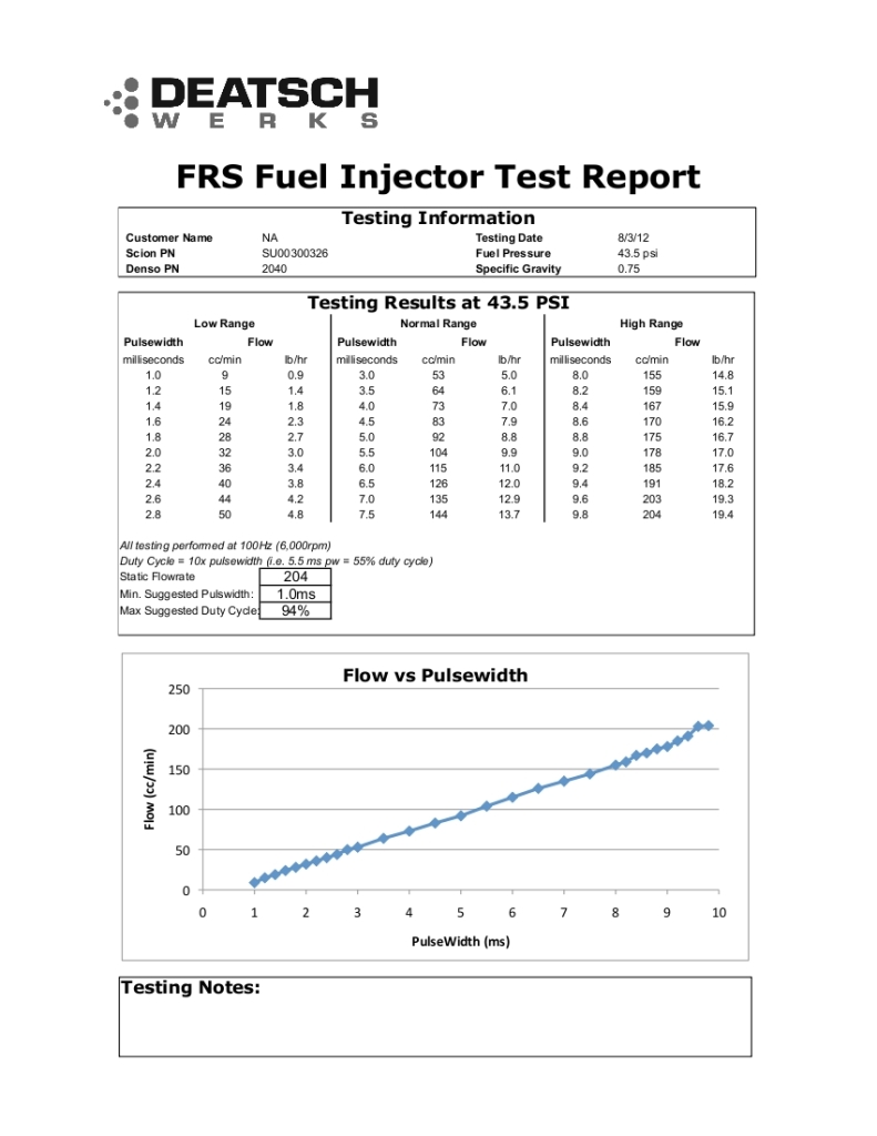 Name:  FRSInjectorTesting.jpg
Views: 369
Size:  136.5 KB