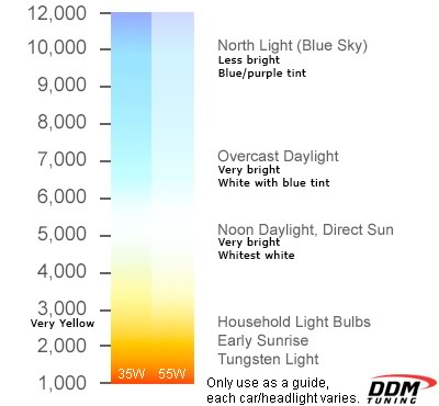 Name:  hid-bulb-color-guide.jpg
Views: 74
Size:  25.3 KB