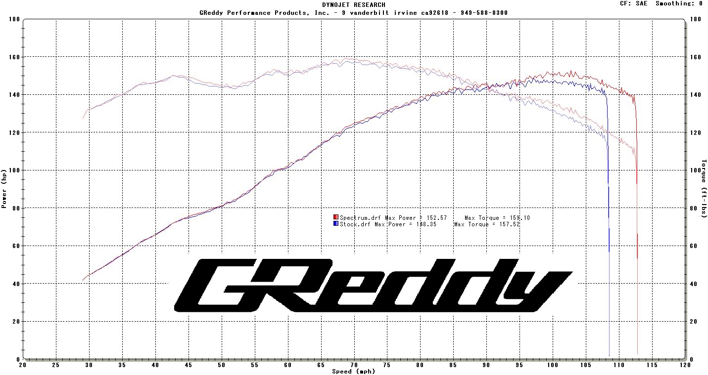 Name: TCGen1_Spectrum_Elite.jpg
Views: 130
Size: 189.9 KB