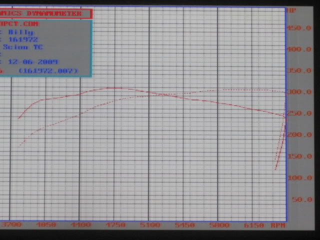 Name:  dyno1.jpg
Views: 25
Size:  67.6 KB