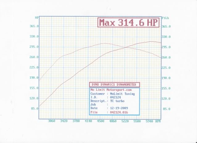Name:  WinterDyno85-9.jpg
Views: 47
Size:  39.3 KB
