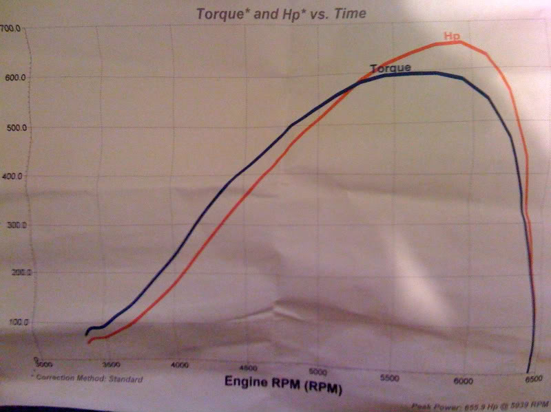 Name: 655graph.jpg
Views: 283
Size: 62.3 KB