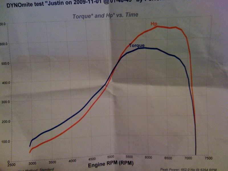 Name: 662dyno.jpg
Views: 253
Size: 46.2 KB