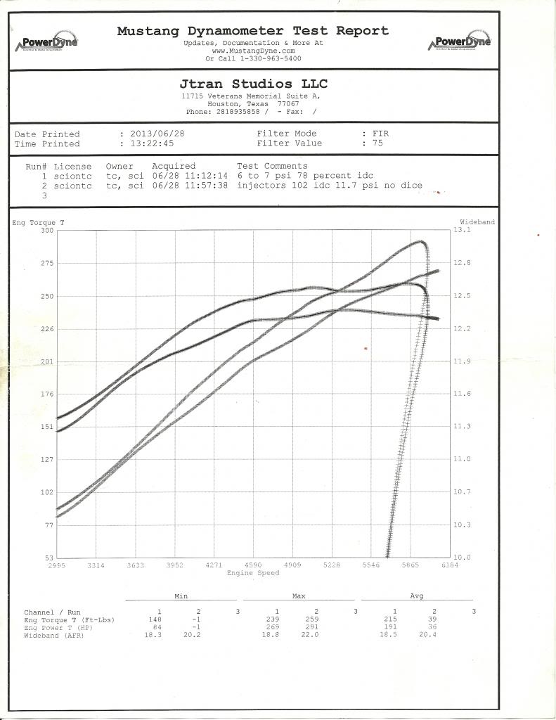 Name:  tcdyno1_zps0a26ac49.jpg
Views: 853
Size:  77.4 KB