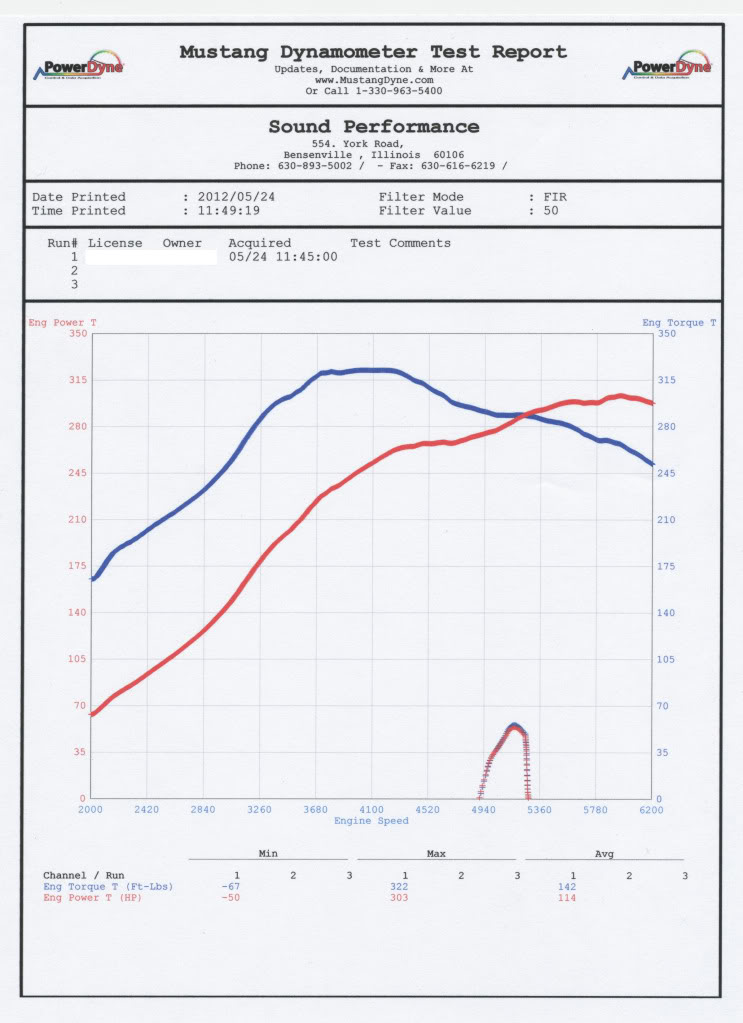 Name:  dyno.jpg
Views: 33
Size:  84.0 KB