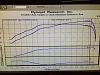 //Dezod Motorsports// Scion tC2 Turbo System is now here!-april2013dyno.jpg