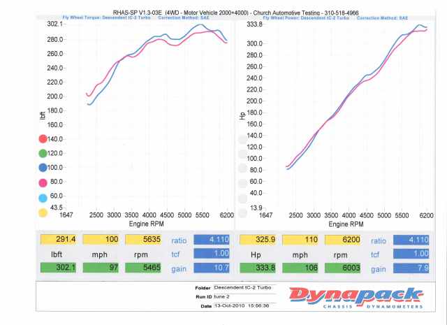 Name:  2011tC2boosted.jpg
Views: 234
Size:  31.0 KB