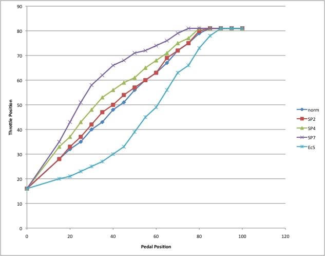 Name: TPSgraph.jpg
Views: 113
Size: 29.4 KB