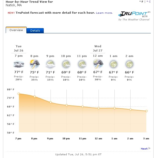Name:  weather.jpg
Views: 52
Size:  44.7 KB