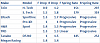 Spring Rates &amp; Ride Height Comparison-scion-tc2-springs-charts.png