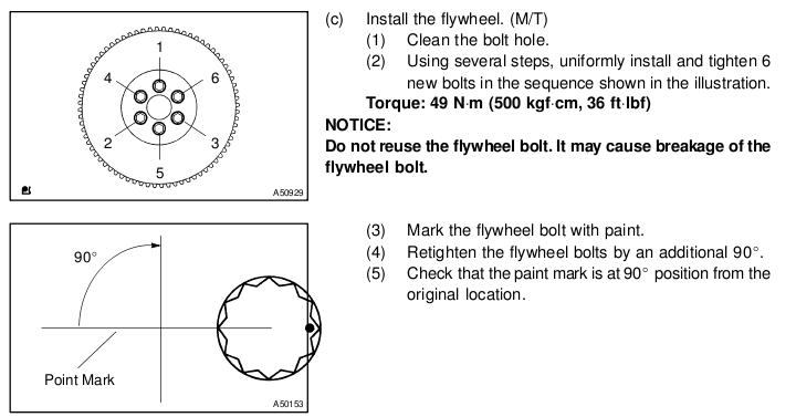 Flywheel bolt torque spec? - Scionlife.com