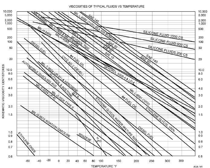 Name:  ViscosityChart.jpg
Views: 131
Size:  113.7 KB