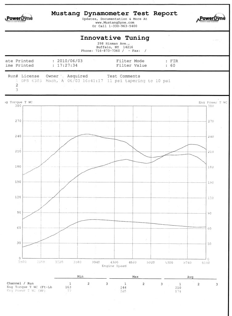Name:  dyno3.jpg
Views: 23
Size:  86.9 KB