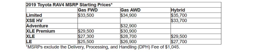 2019 Toyota RAV4 Debuts, Revolutionary Styling, Base MSRP $25,500